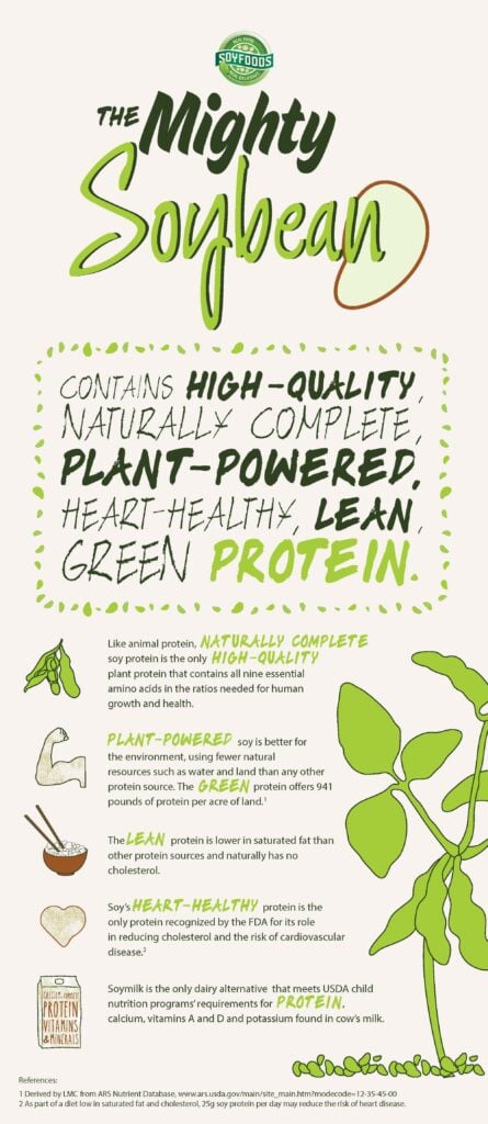 Soy Protein Infographic - soyfood month