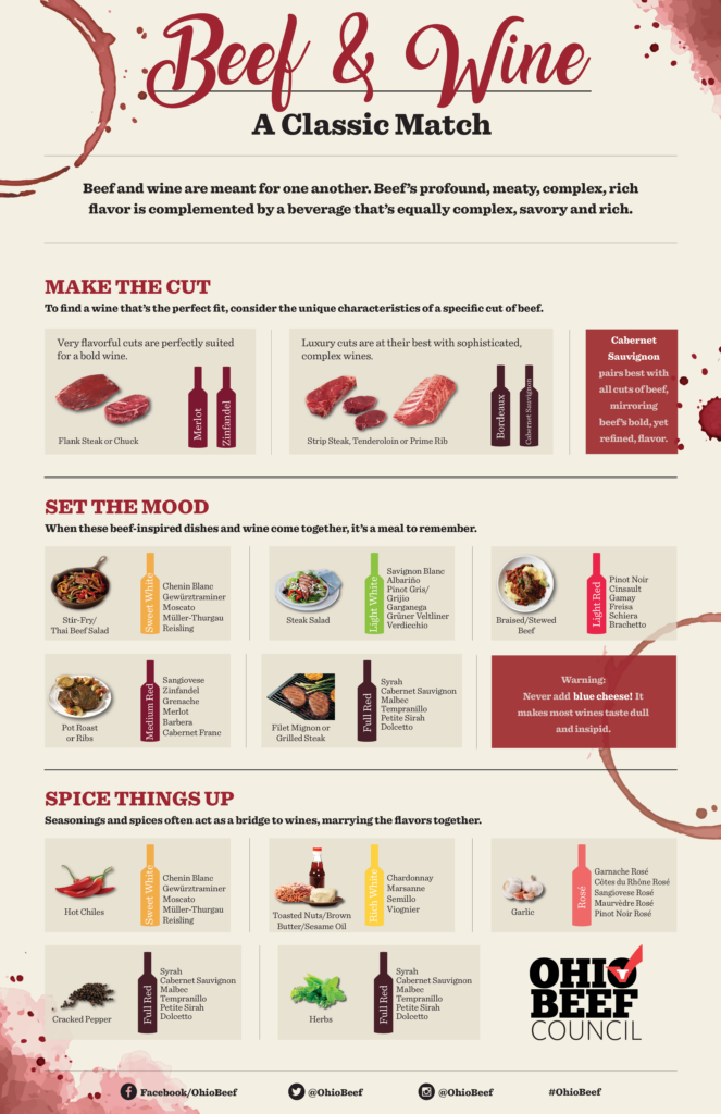 Beef and Wine Infographic